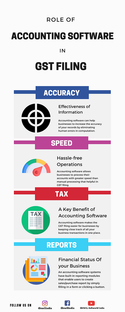 Role of Accounting software in GST filing