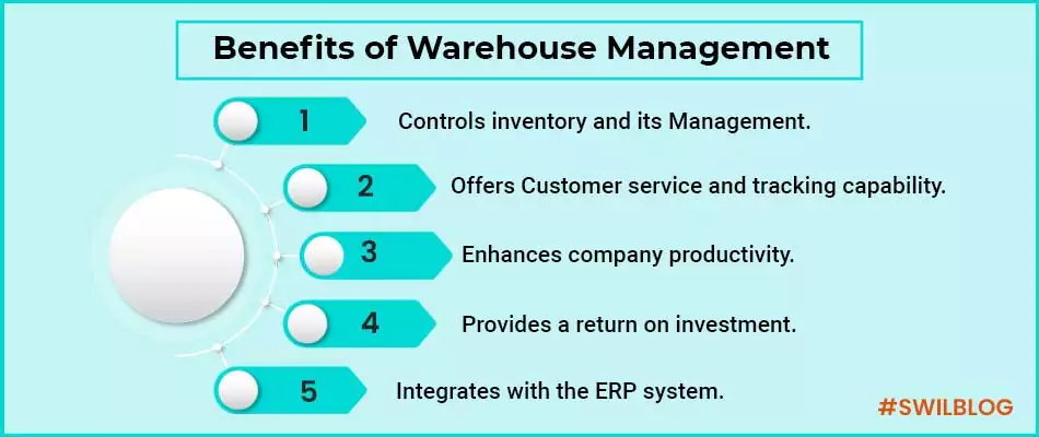 warehouse management is important