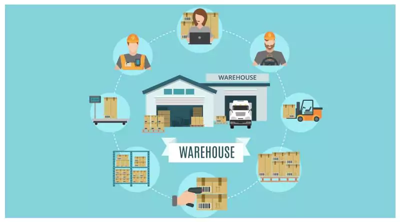 Warehouse Management System