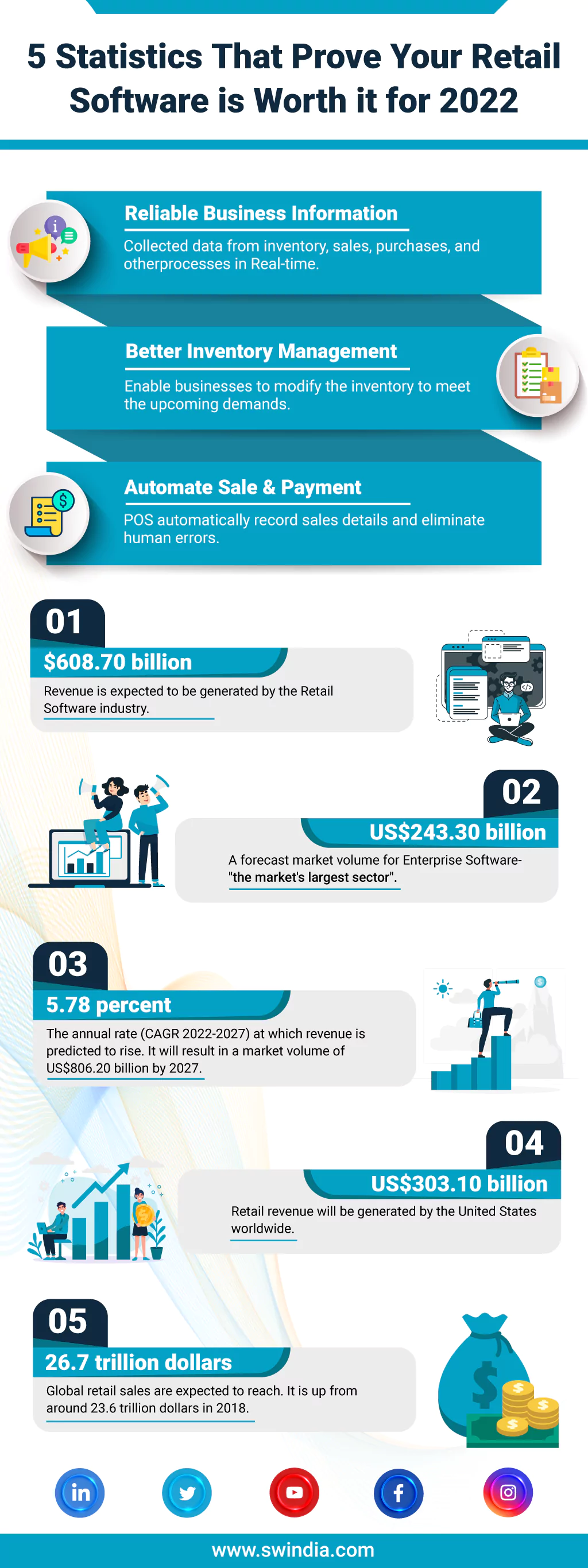 Retail Software is Worth it for 2022