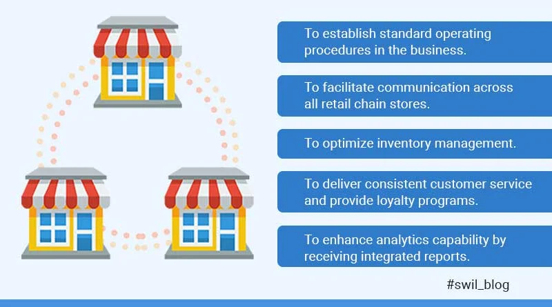 One Management Solution for Your Retail Multi-Store