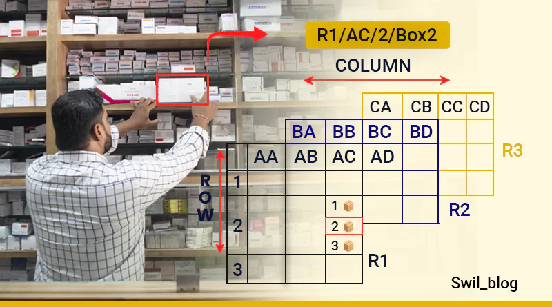 Shelf Number Creation for multiple boxes on the shelf