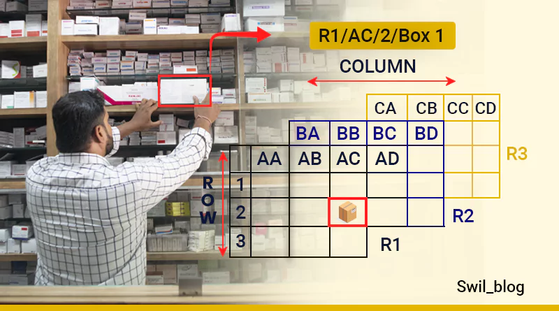 Shelf Number Creation in Multiple Rack