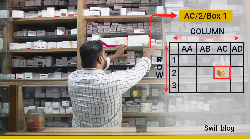 Shelf Number Creation in Single Rack