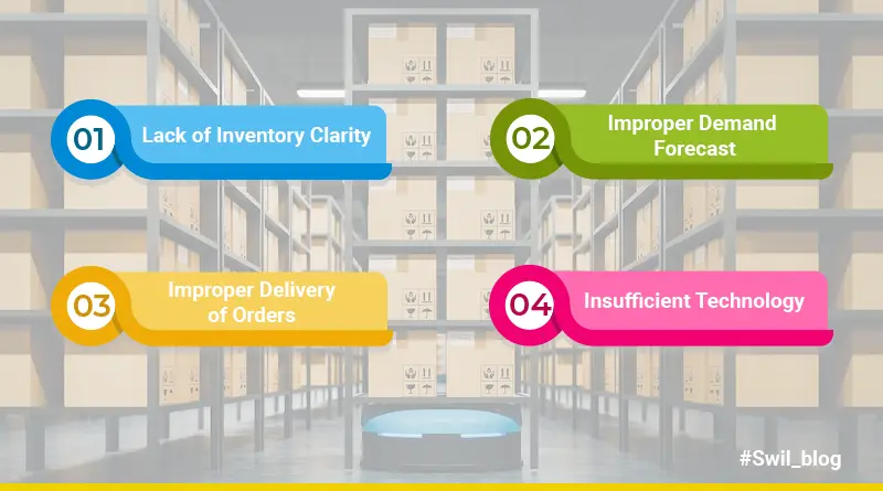 Omni channel inventory management