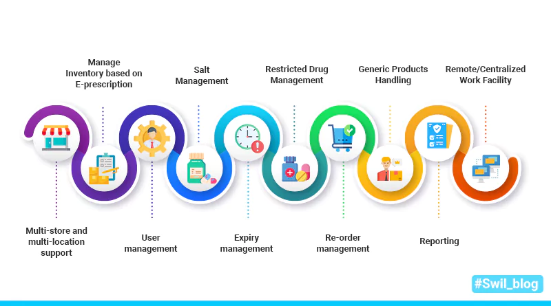 Features of Inventory Management