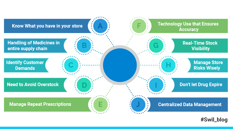  Master their Inventory Management