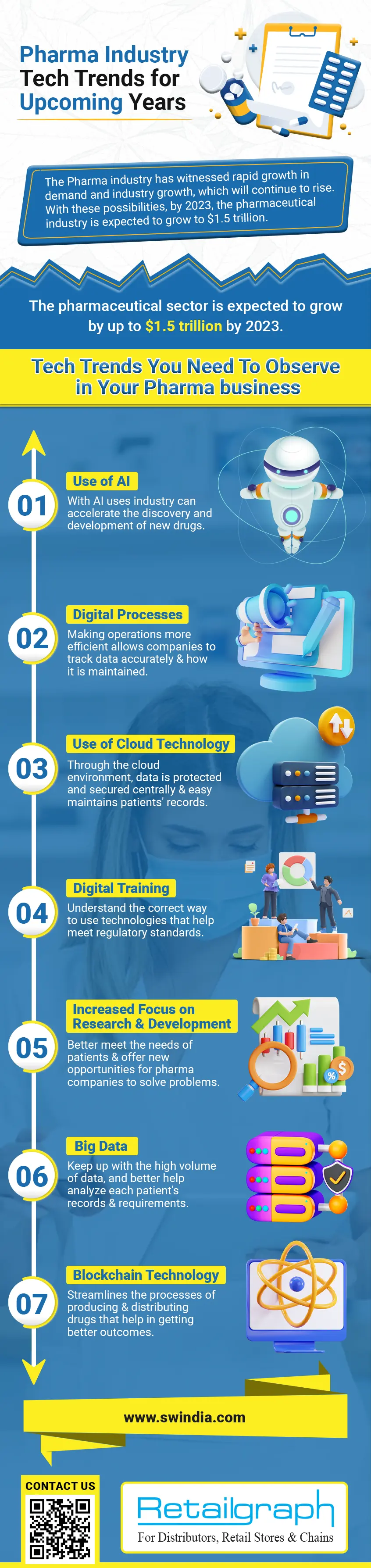 Pharma industry tech trends infographics.