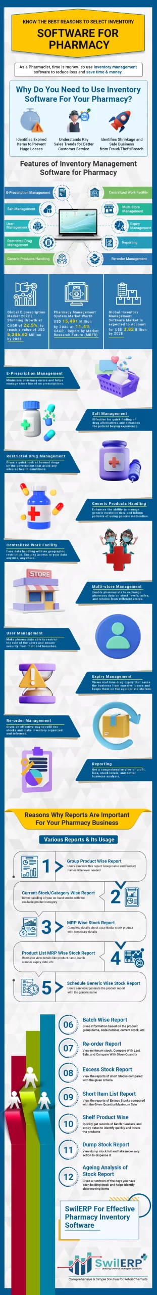 Pharmacy inventory management software.