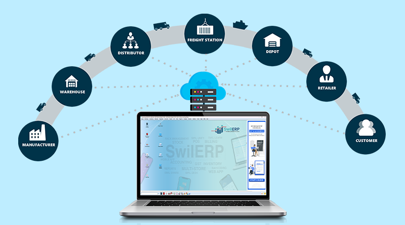 The Future of Supply Chain Management with SwilERP