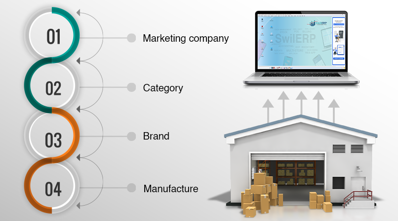 Breaking down inventory attributes 