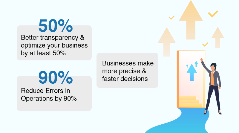 Faster-&-Accurate-Decision-Making