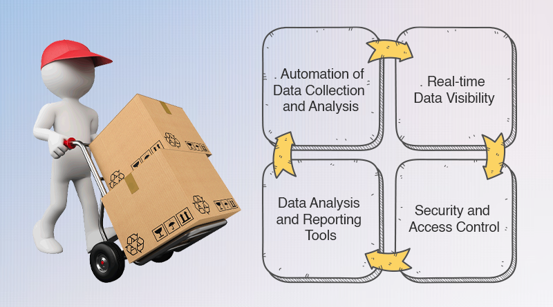 The Role of ERP Software