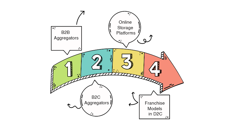 
Aggregators in E-commerce
