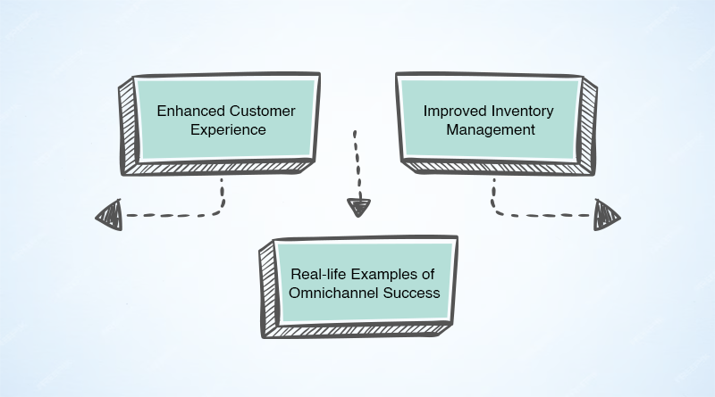 The Preferability of Omnichannel Sales