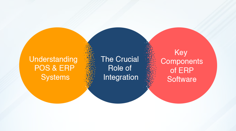 ERP Software Revolutionizing Financial Management