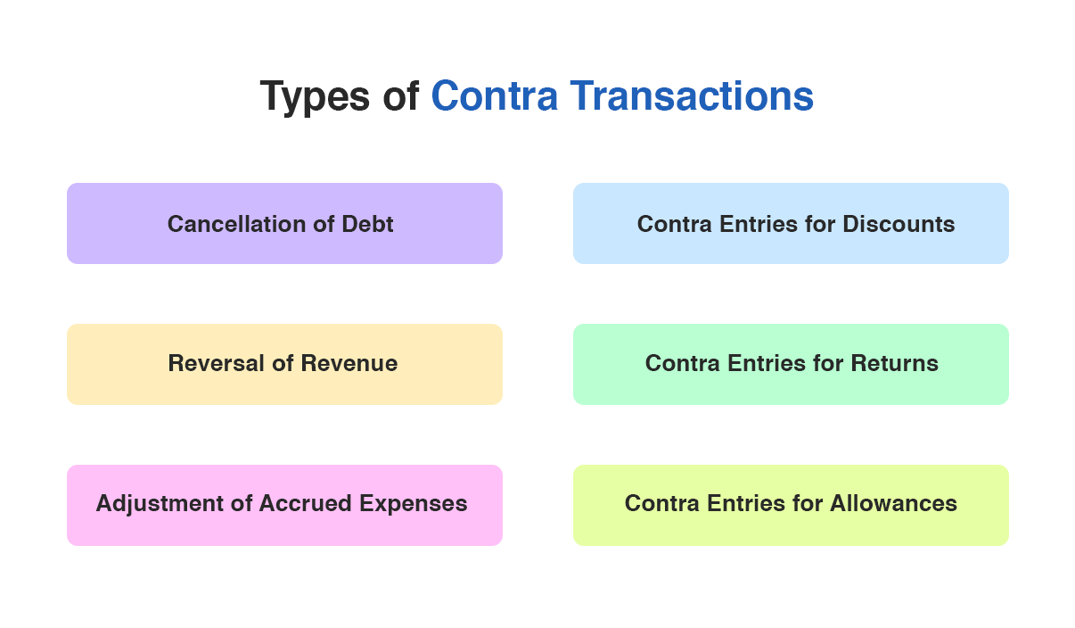 Types of Contra Transactions