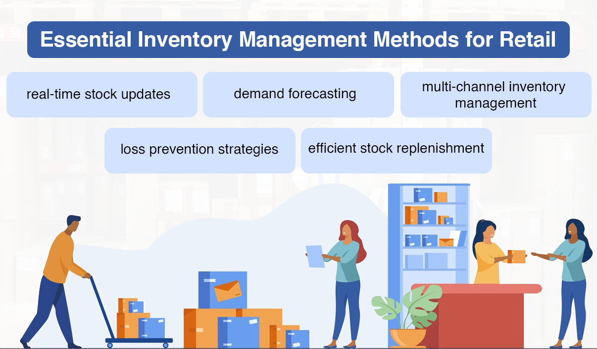 Essential Inventory Management Methods for Retail