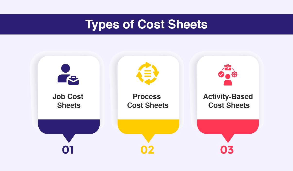 Types of Cost Sheets
