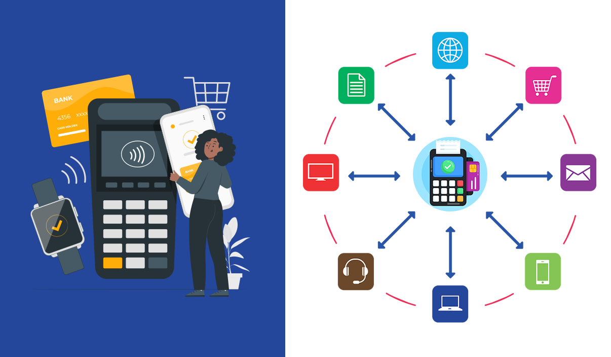 Visual of Key Features of Mobile POS Systems with icons for user-friendly interface, seamless integration, and robust security, supporting omnichannel strategies in retail.