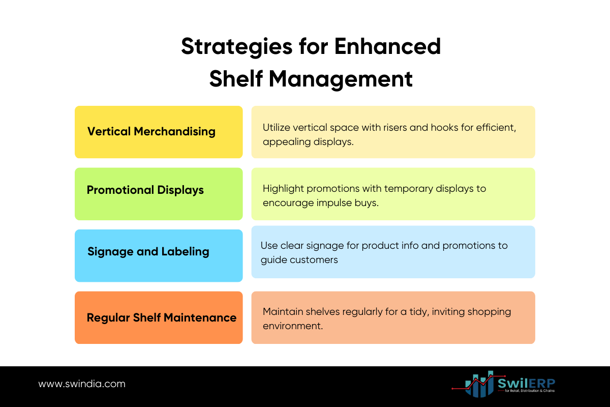 Strategies for Enhanced Shelf Management