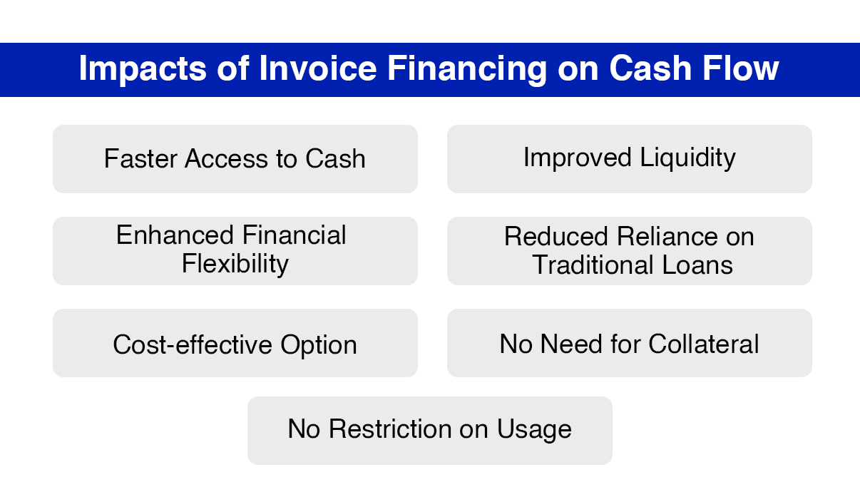 Impacts of Invoice Financing on Cash Flow