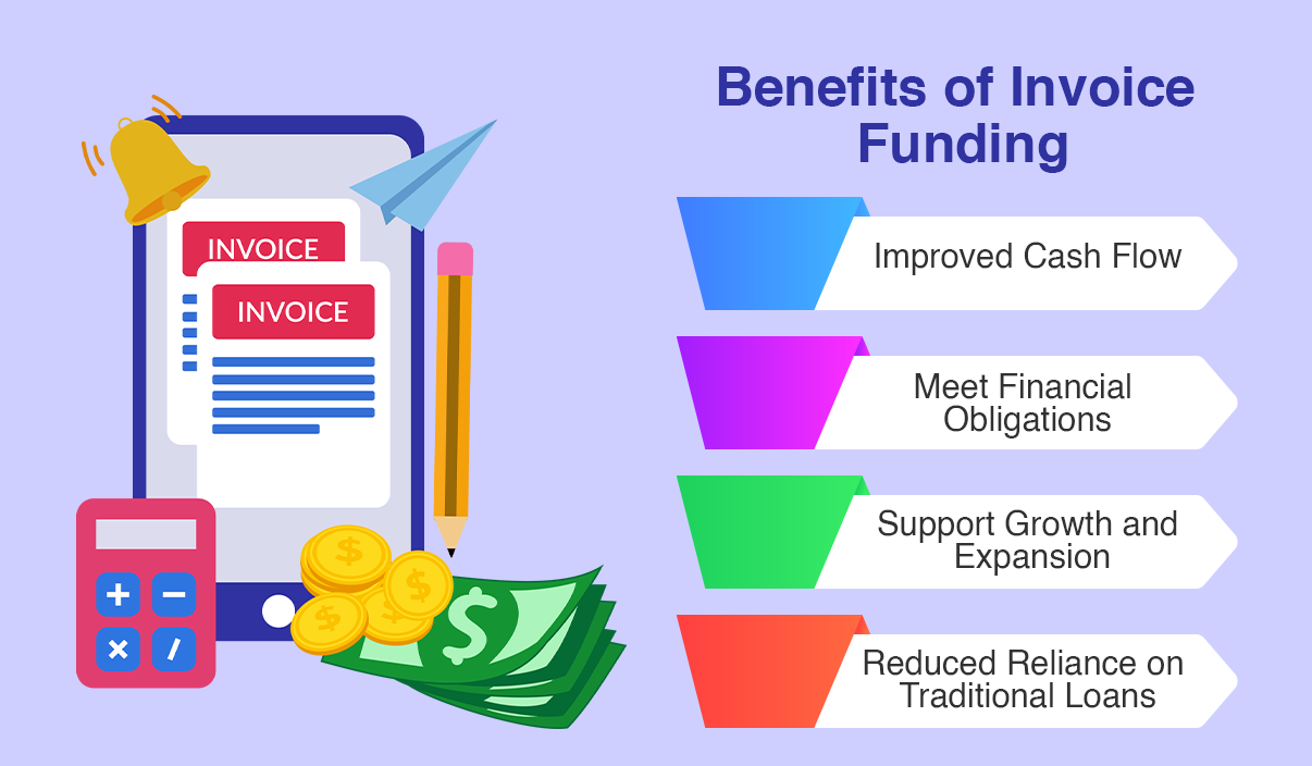 A graphic titled "Benefits of Invoice Funding" with text boxes listing improved cash flow, meeting financial obligations, supporting growth and expansion, and reduced reliance on traditional loans