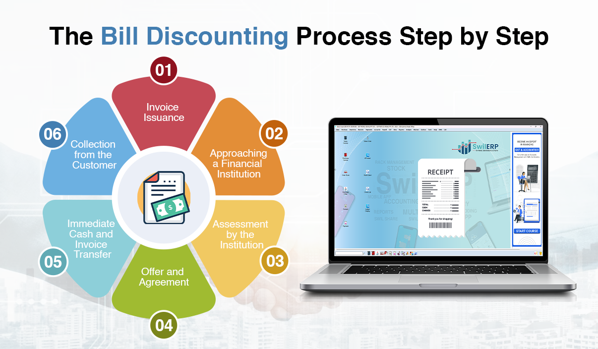 The Bill Discounting Process: Step-by-Step