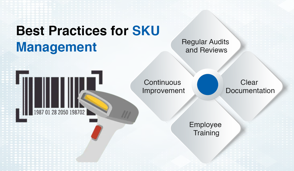 Best Practices for SKU Management