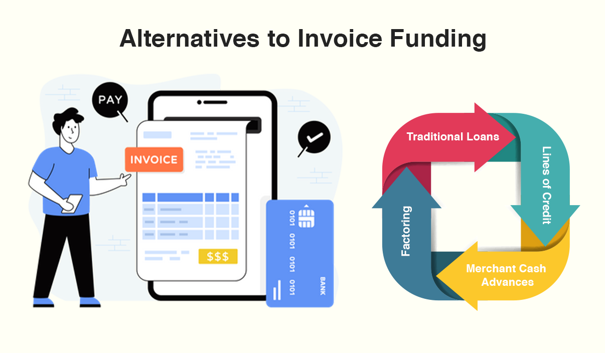 Alternatives to Invoice Funding
