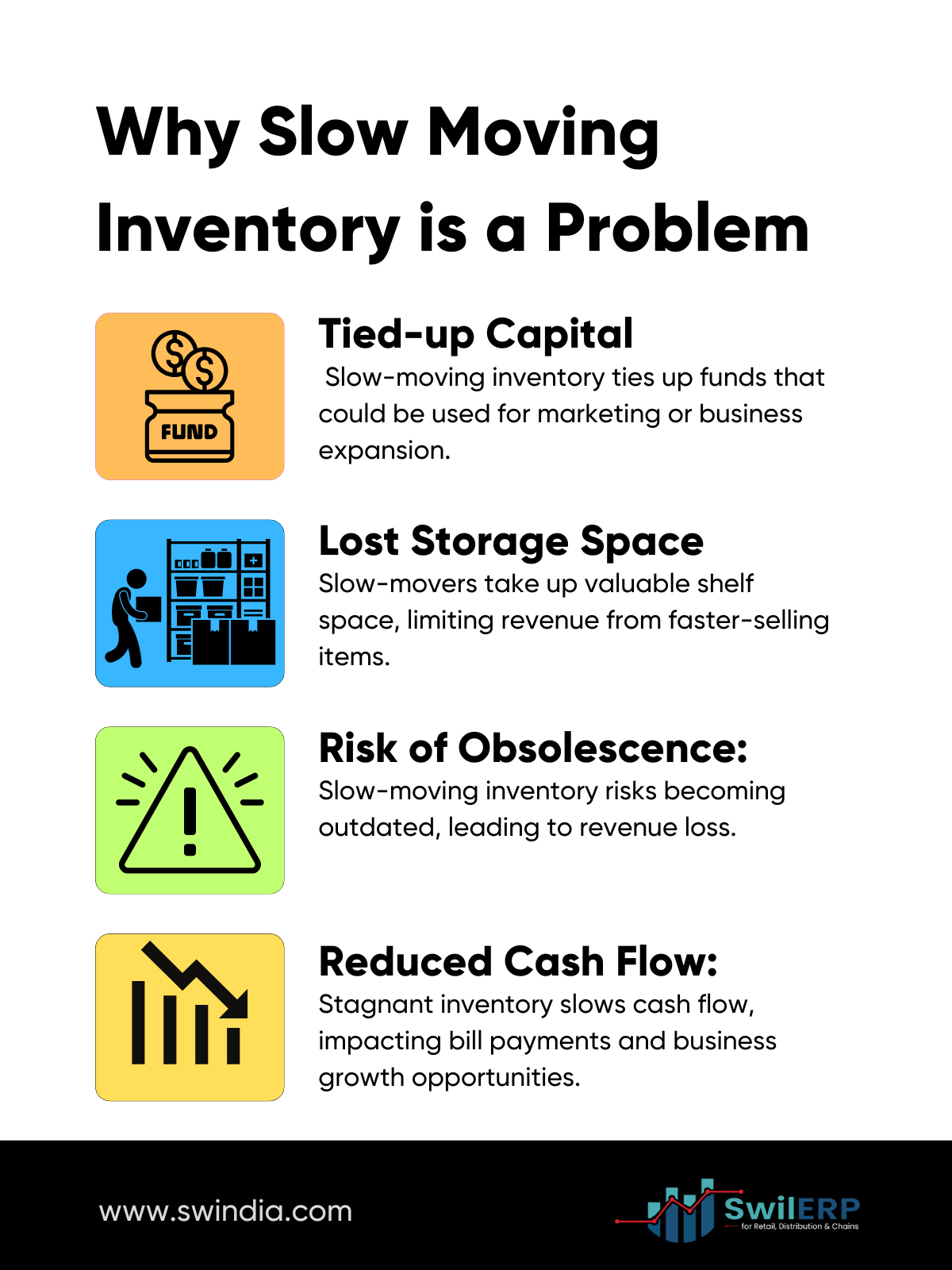 Infographic from swil blog explains why slow-moving inventory is a problem for businesses, including tied-up capital, lost storage space, risk of obsolescence, and reduced cash flow