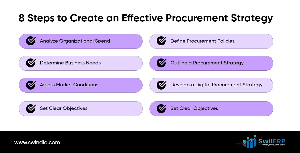  8 Steps to Create an Effective Procurement Strategy 