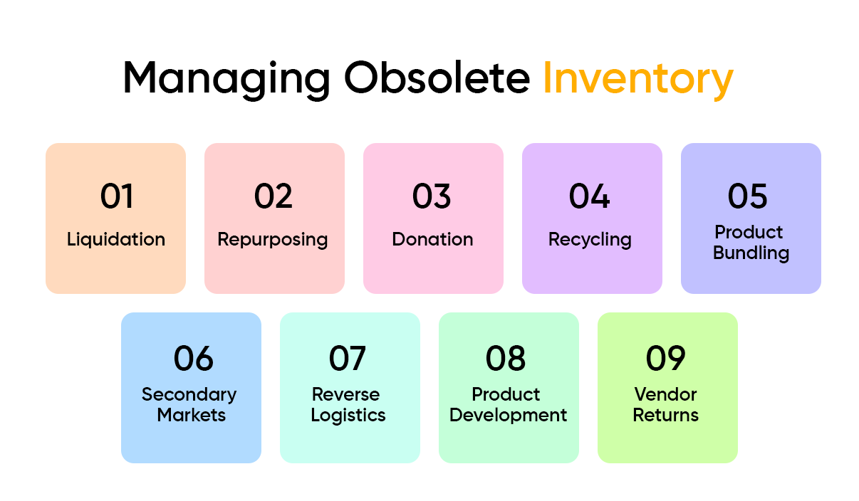 Managing Obsolete Inventory: 