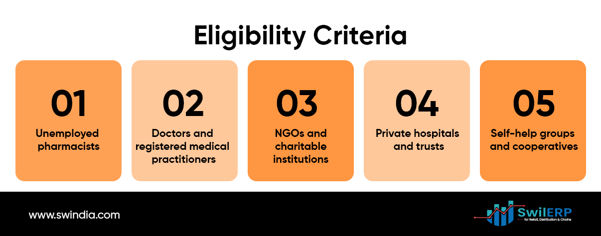 Eligibility criteria: 01 Unemployed pharmacists, 02 Doctors and registered medical practitioners, 03 NGOs and charitable institutions, 04 Private hospitals and trusts, 05 Self-help groups and cooperatives.