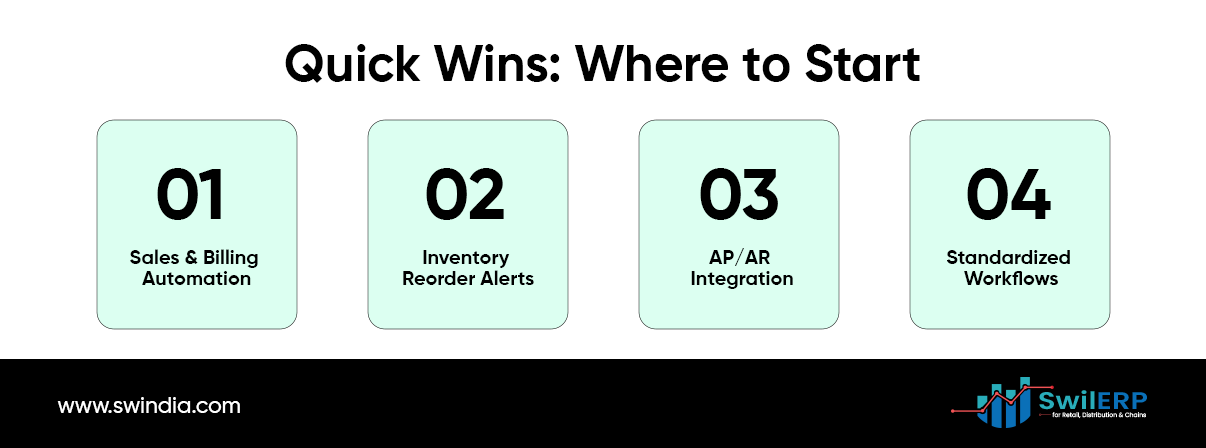 Infographic outlining quick wins for ERP implementation: sales & billing automation, inventory reorder alerts, AP/AR integration, and standardized workflows, contributing to ERP headcount reduction.