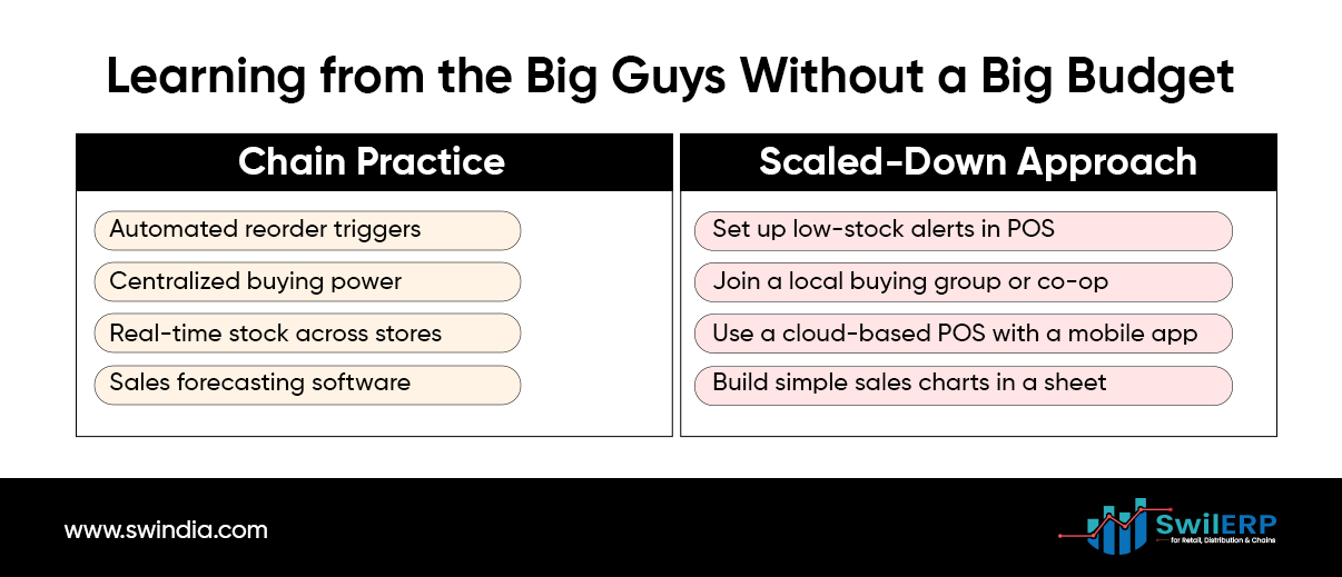 Retail Reordering Strategy