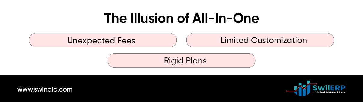 An illustration of hidden fees adding up, representing the unseen Billing Software Costs that erode profits.