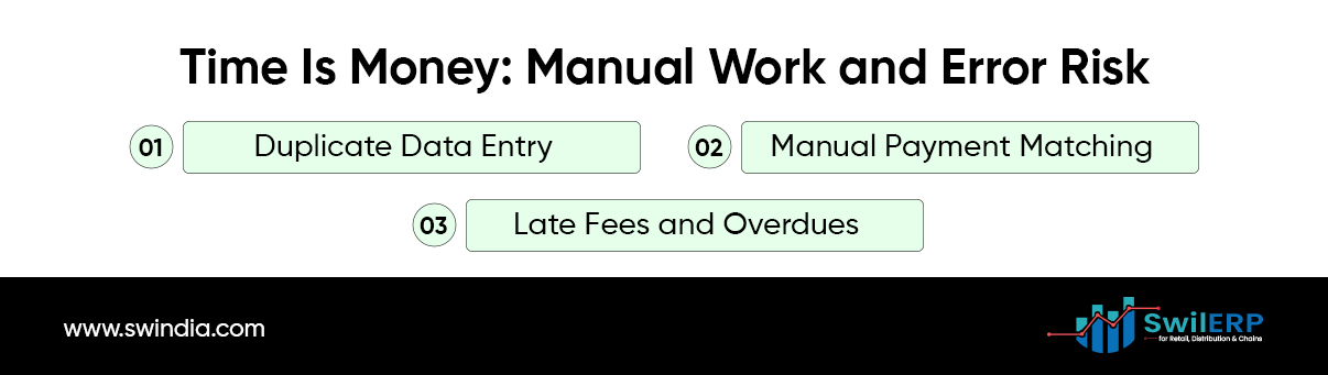 A diagram showing a streamlined, integrated billing workflow, contrasting with the inefficiencies of high Billing Software Costs.