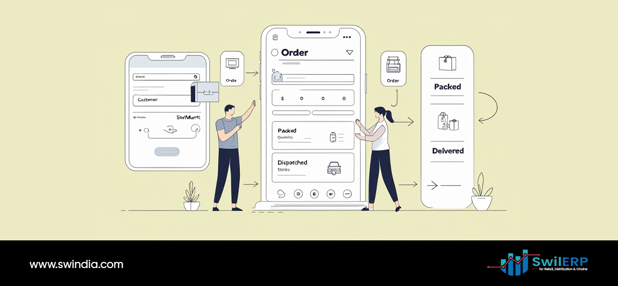 Digital retail order management flow from mobile app order placement to delivery tracking with packed, dispatched, and delivered status updates using SwiERP retail management system