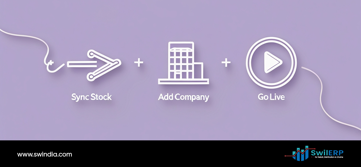 Getting Online with SwilMart three-step process: sync stock, add company, and go live for e-commerce launch